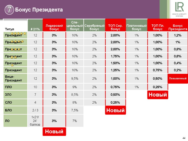 44 Бонус Президента